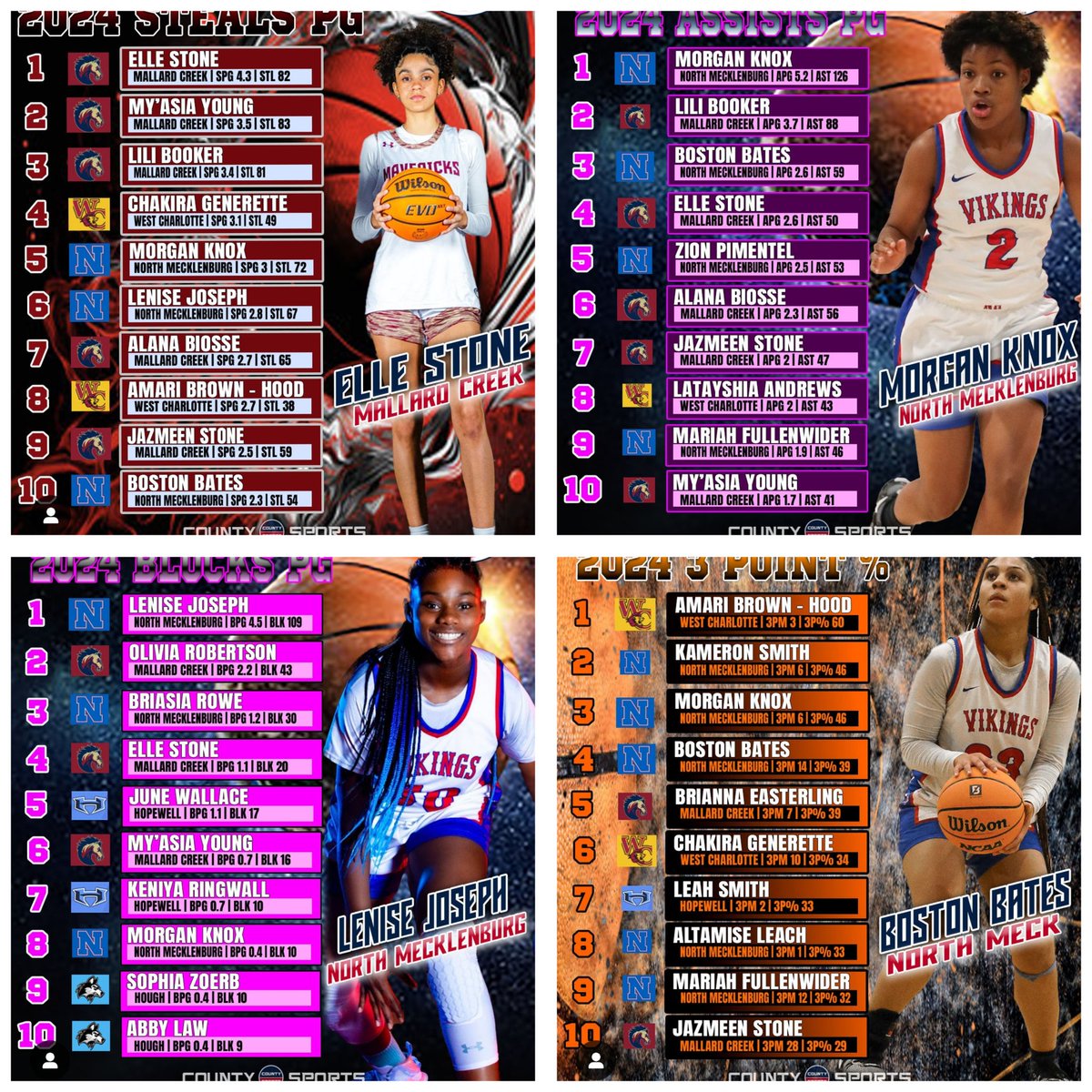 Northhhhh 💙❤️