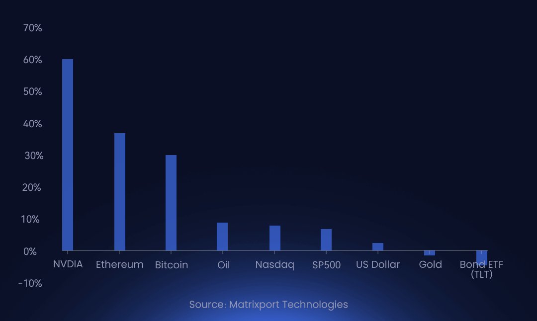 Bitcoin Ethereum