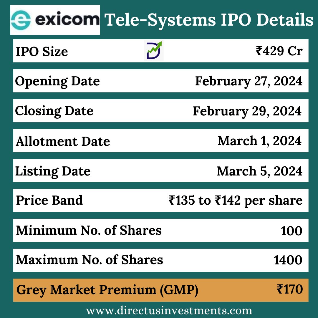 MunjalMohit9870's tweet photo. Exicom Tele-Systems Limited IPO Details
.
https://t.co/KOz6Gv53xr
.
#Exicomtelesystem #iporeview #Exicomtelesystemipo #Exicomtelesystemiporeview #IPOnews #IPOs #IPOAlert #InvestmentOpportunity #TransformingTech #IPOannouncement #IPOFiling #ipo #directusinvestments https://t.co/3mN4eyPFZN