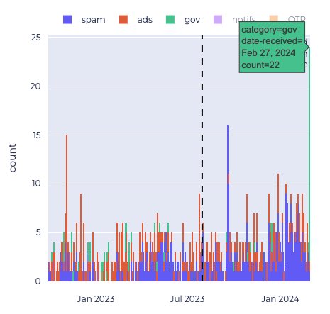 scottleechua's tweet image. Me: I&apos;ve not been getting too many texts recently! That&apos;s nice.

#eGovPH: