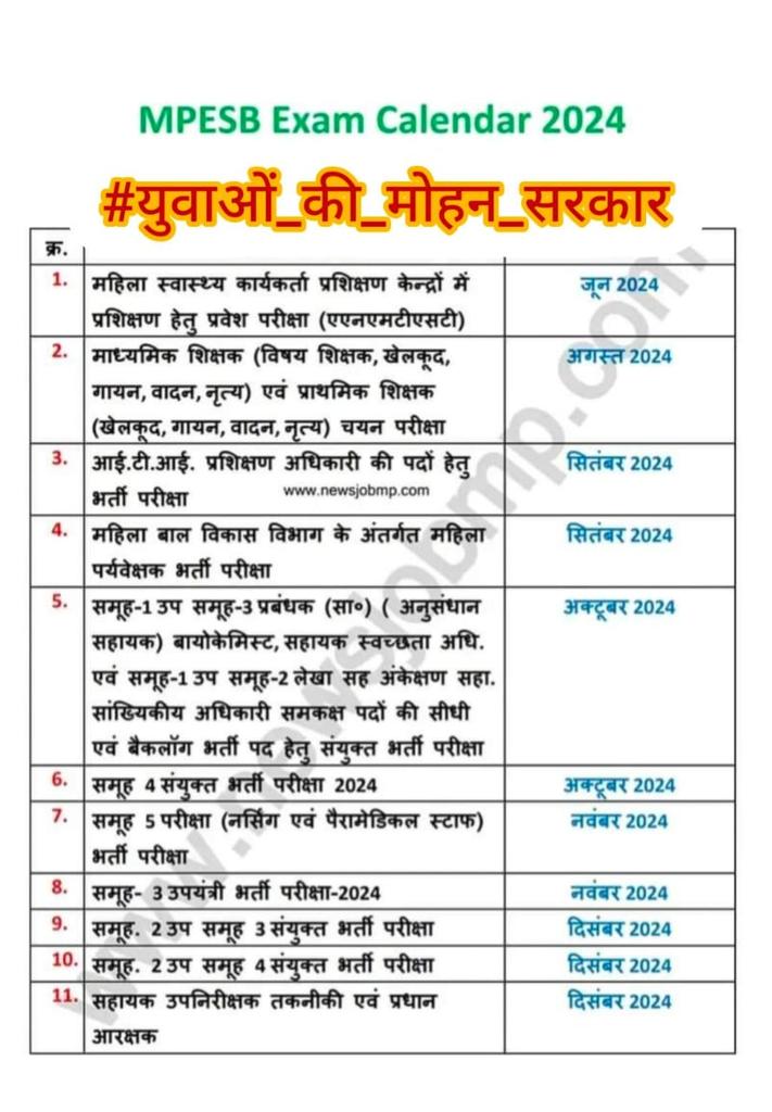 अब युवाओं का मन में न होगी चिंता, क्योंकि है सरकार का रोजगार  देने का मंशा!
#युवाओं_की_मोहन_सरकार
<a href="/CMMadhyaPradesh/">Chief Minister, MP</a>
<a href="/rshuklabjp/">Rajendra Shukla</a>
<a href="/DainikBhaskar/">Dainik Bhaskar</a> <a href="/BJP4MP/">BJP Madhya Pradesh</a>