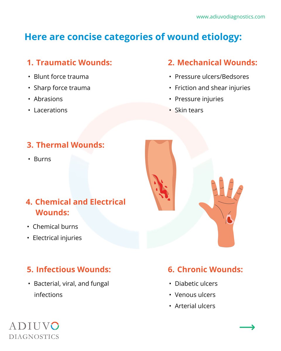 Adiuvo Diagnostics Pvt. Ltd. tweet media