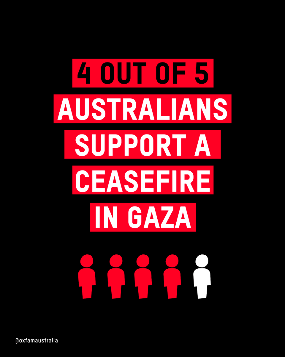 4 out of 5 Australians (81%) favour a ceasefire in #Gaza, and a majority (53%) support the Australian Government taking more action to achieve that goal, new @YouGov polling has found. ❗Palestinians need us to keep up the volume and dial up the pressure on our governments. A