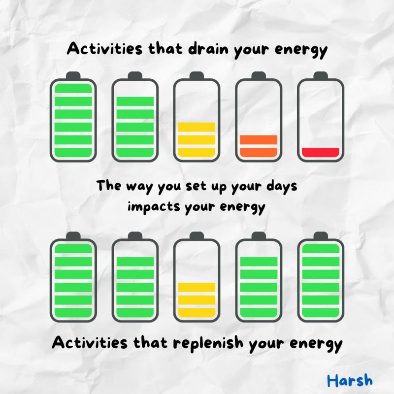 Law of conservation is wrong. Energy can be created!

We've been conditioned to believe that rest is restricted to the weekends.

We are constantly living our days where our energy is linearly getting depleted each day.

It's a reflection of the activities we are participating in
