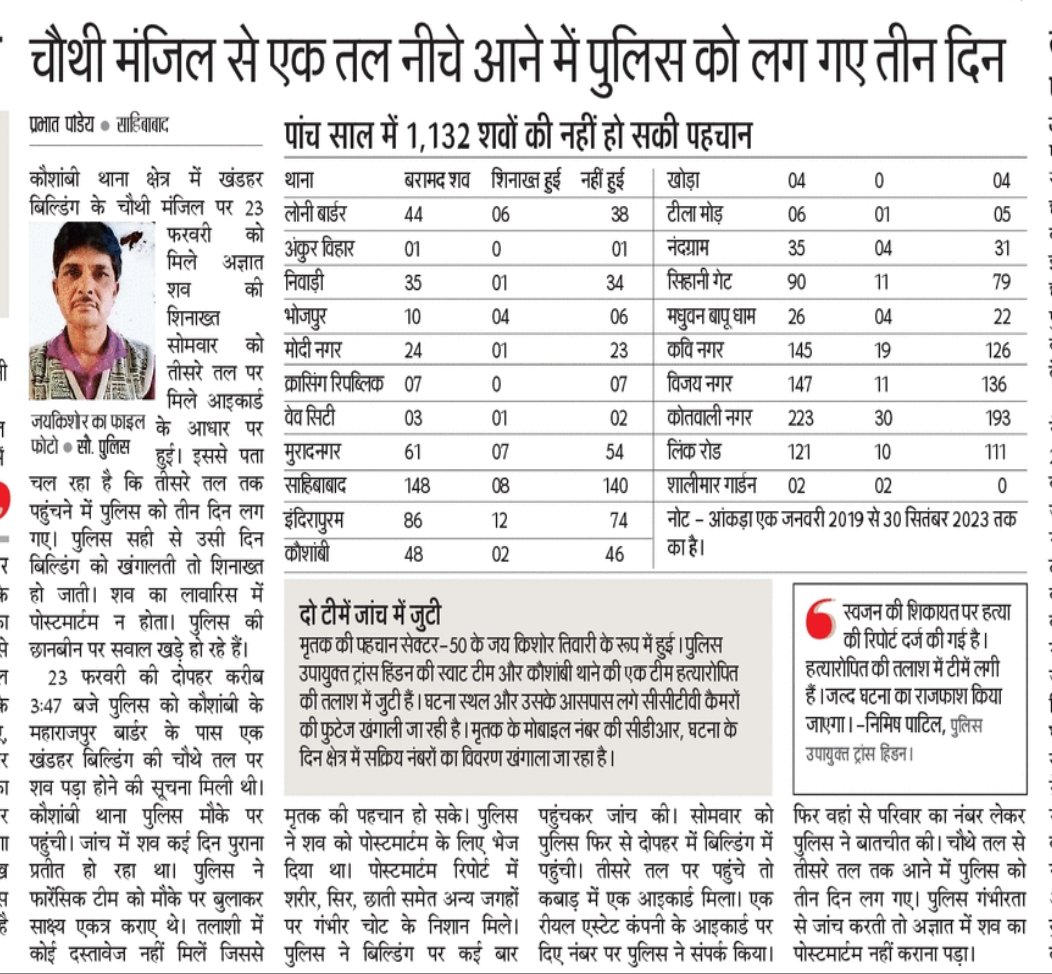 prabhat panday tweet media