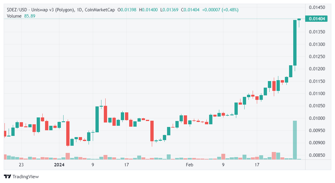 Not a bad time to be collecting $DEZ with staking being launched today! <a href="/DNARacing2023/">DNA Racing</a>
#polygongaming #web3gaming #Coinmarketcap #ChatGPT