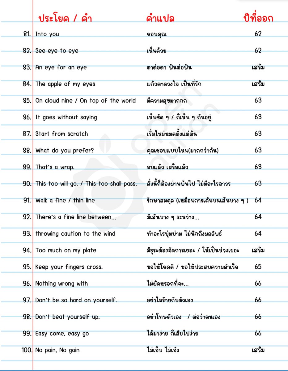 krupone_english's tweet photo. แจก! 20 ประโยค / สำนวนที่แปลตรงตัวไม่ได้ เจอในA-Level ENG วันนี้พามาฟิตกับเรื่องที่รุ่นพี่หลายคนชอบพลาดกัน #DEK67 ต้องไม่���้ำรอยเดิม แชร์/เซฟเก็บไว้อ่าน มีทั้งหมด 100 ข้อ ถ้าทวีตดีเดี๋ยวพี่วันจะลงเรื่อย ๆ เลย 5/5
#Alevel67

พิกัด คอร์ส+หนังสือ https://t.co/gnsXHhIZCM https://t.co/SUQJiYOcoI