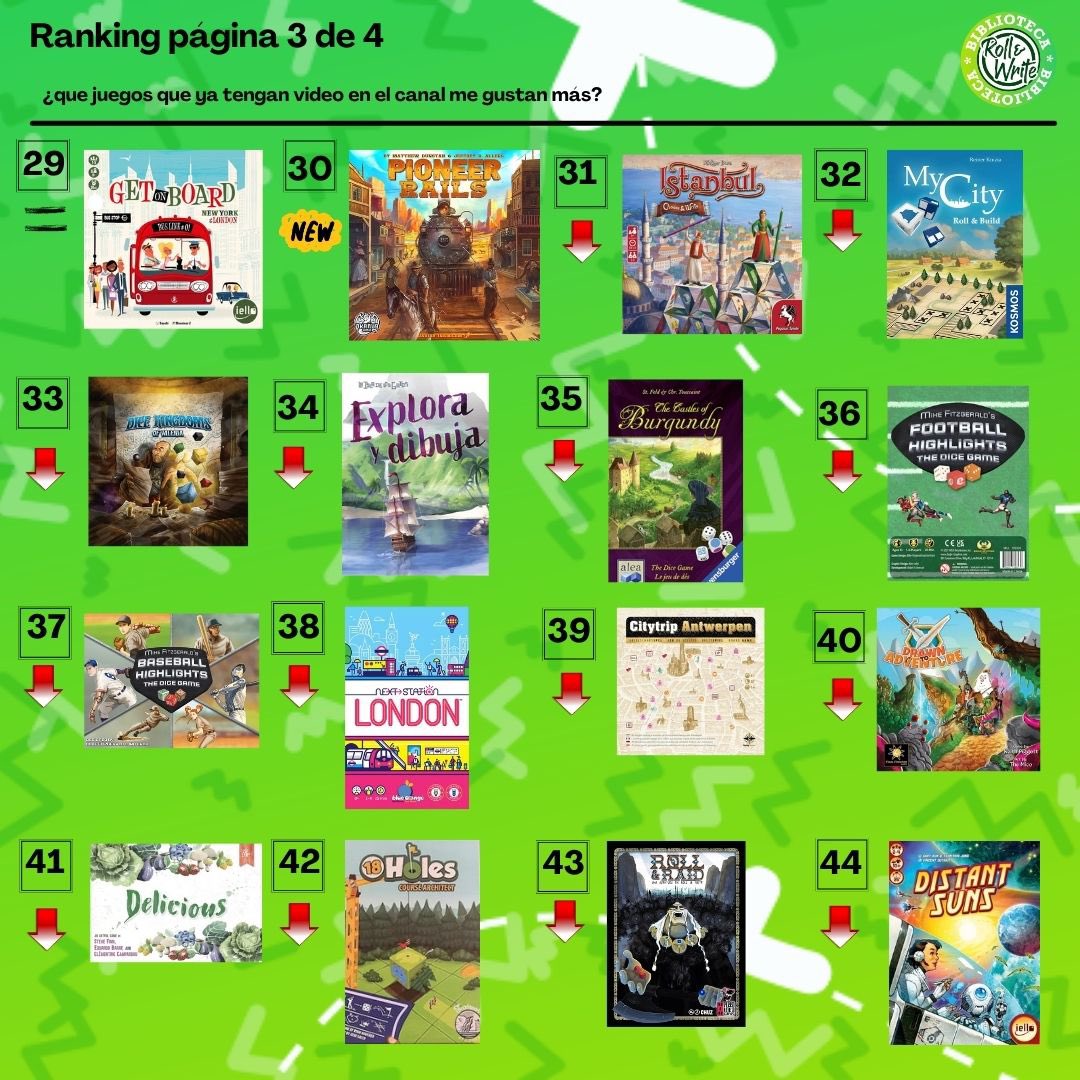 BibliotecaRyW's tweet photo. Hoy habrá nuevo vídeo, y juego en el canal, pero faltaba que metiera en el ranking el último subido, así que que vamos a la mitad alta de la tabla con nuestra banda de música, y en parte gracias a sus componentes. https://t.co/6IutgLP1un