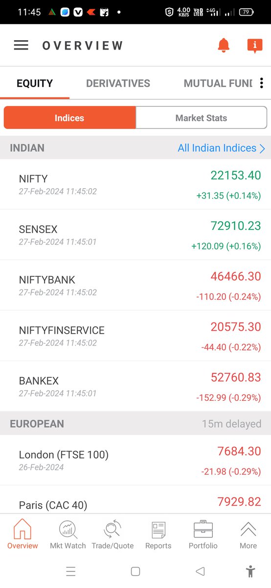 Manupulaltion at the Peak in indian market.
Open both indices negative but running purely opposite direction ⬇️⬆️
#sharemarket #sgxnifty
#moneycontrol
@NSEIndia @sebi