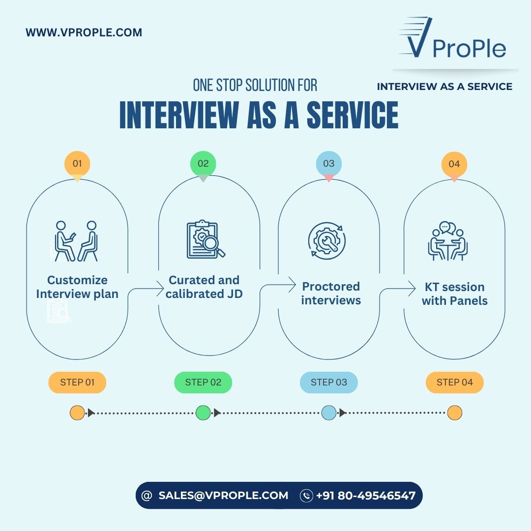 🌐 Experience elevated hiring process...

Connect with us to access this round-the-clock interview service 💫
sales@vprople.com
+91 80-49546547
#Interviewasaservice #outsoucetechnicalinterview #technicalinterview #interviewprocess