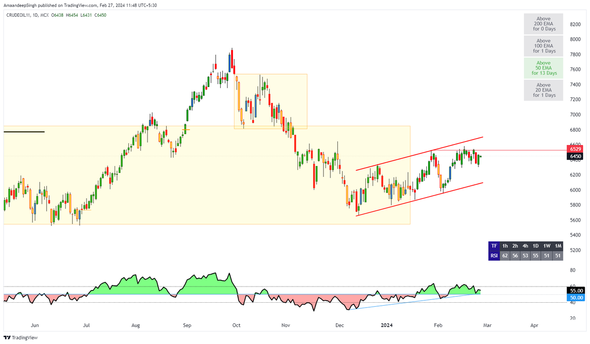 Addition_Singh's tweet photo. #crudeoil cmp 6450
Intraday buy cmp 6450 SL 6410 target open
TRADE WITH SL
#INTRADAY
#Commodity #MCX #Call
#Gold #silver #naturalgas
#GAME_OF_TRENDLINES https://t.co/Ge1L7Plk2r