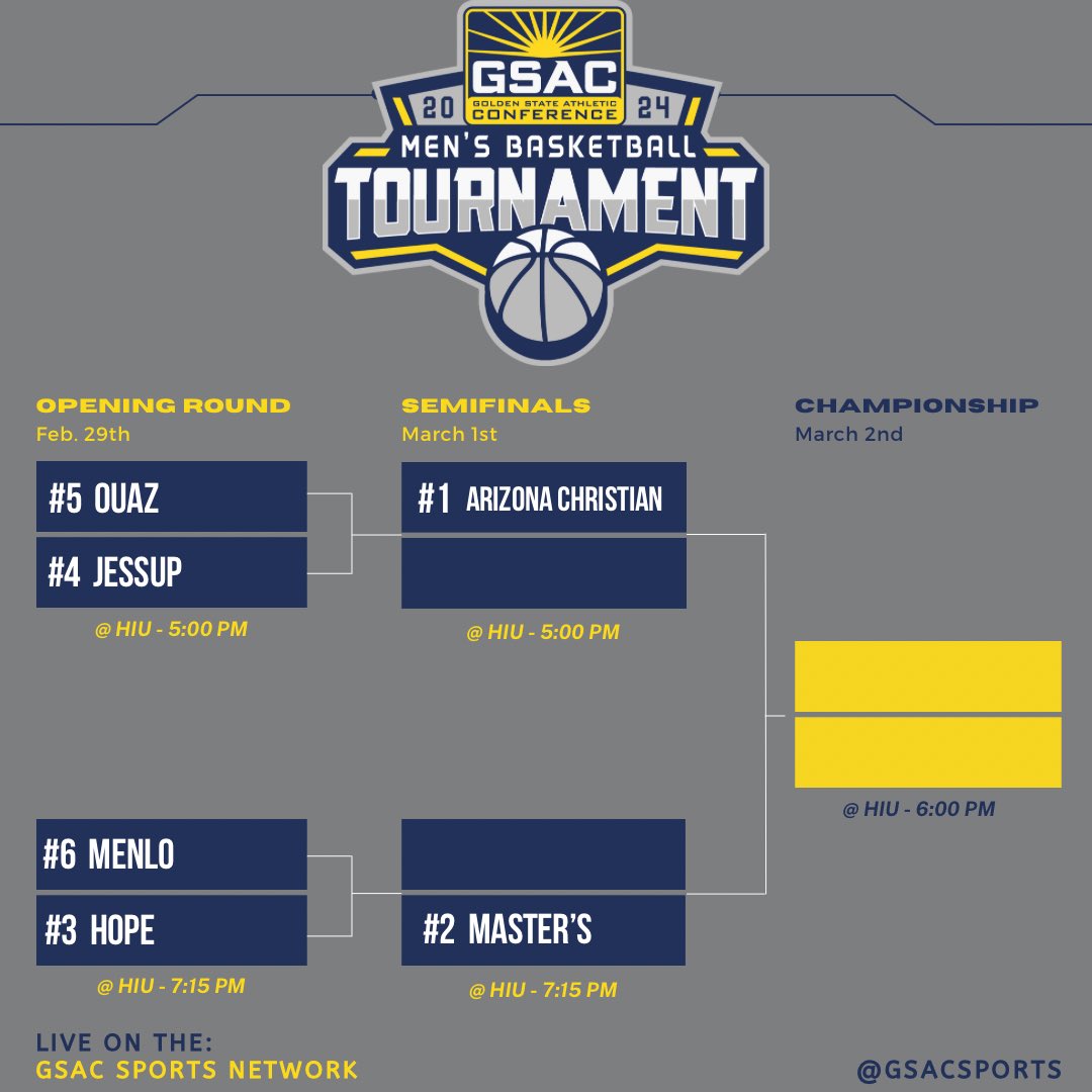 🚨 GSAC M🏀 Tournament Bracket 🚨

Tip off is on Thursday, Feb 29th at 5:00 pm. See you at the Darling Pavillion in Fullerton, CA!!
