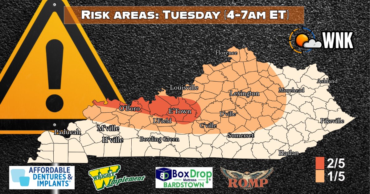 WeatherNowKY's tweet photo. Alert window, 4-7am ET:
~ A small cluster of storms will dive from Indiana into Kentucky in a few hours.
~ Main Risks: Hail (some isolated pockets of large hail), brief bursts of damaging winds (60+mph), and while odds are low, a small tornado risk exists within the orange zone. 
~ Orange: Higher risk of seeing the above mentioned severe modes.
~ Tan: Lower risk of seeing the above mentioned severe modes (tornado risk is 0).
~ White: Thundershowers may move through, but aren't currently expected to meet severe levels. - George

#KYWX #WX #Kentucky #WNK