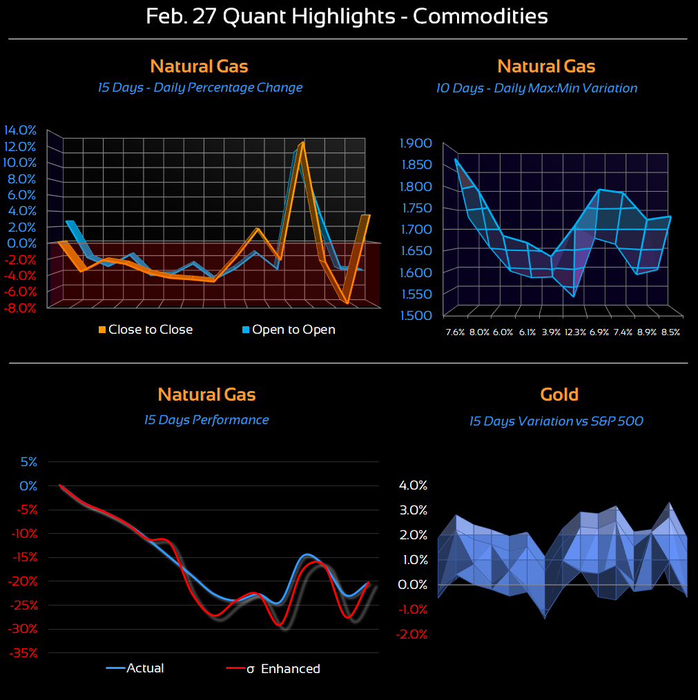 cdeltac's tweet photo. Feb. 27 Quant & Computational Reviews
Commodities
#NaturalGas #Gold
Indices
#MIB40 #Russell2000
#FTSE100 #DowJones
Forex
#EURJPY #NZDUSD #GBPAUD #GBPJPY
ETF
$UNG $QQQ
. https://t.co/PYWCfCvRZR