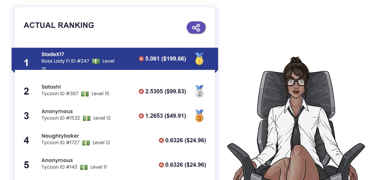 Climbing the ChloeCEO NFT game leaderboard is a thrilling journey! 💼

Reach the top 10 for a shot at winning AVAX prizes and show off your CEO skills! 💰 

Join the race now!🚀

tycoonnft.com/chloeceo/topli…

#AVAX #NFTCommunity #Gamefi