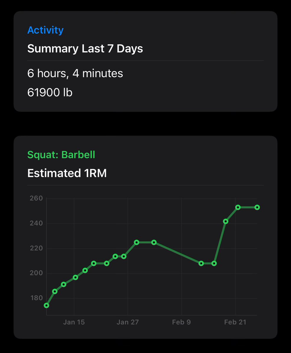 If you lift weights, the Iron app is a great workout journal. Better than paper.

Apple Watch companion keeps track of HR and your rest timer.

And it’s free and open source! Thanks <a href="/kacodes/">Karim Abou Zeid</a> for making a great app.

Get a magnetic MagSafe mount and you’re set for gym journaling.