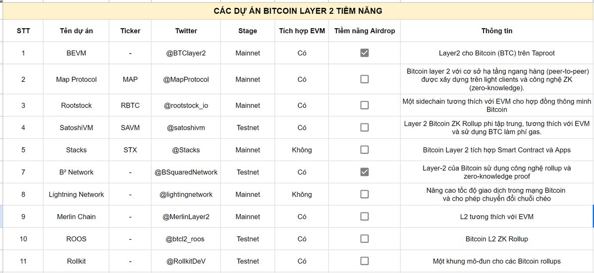Bigcoin Vietnam tweet media