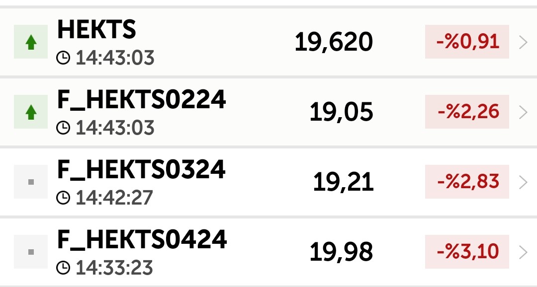 #hektas
Yine uyarıyorum 
Bu Böyle gitmez 
Şort veya long olanlar 
Hedge yapanlar
Dengeli gidin
#fener
#alfas 
#bist100 
#viob 
#viob30
#BİST50 
#bist
#bankalar 
#petkm
#sasa 
#hektaş
#EREĞLİ 
#gesan
#BIMAS
#brsan