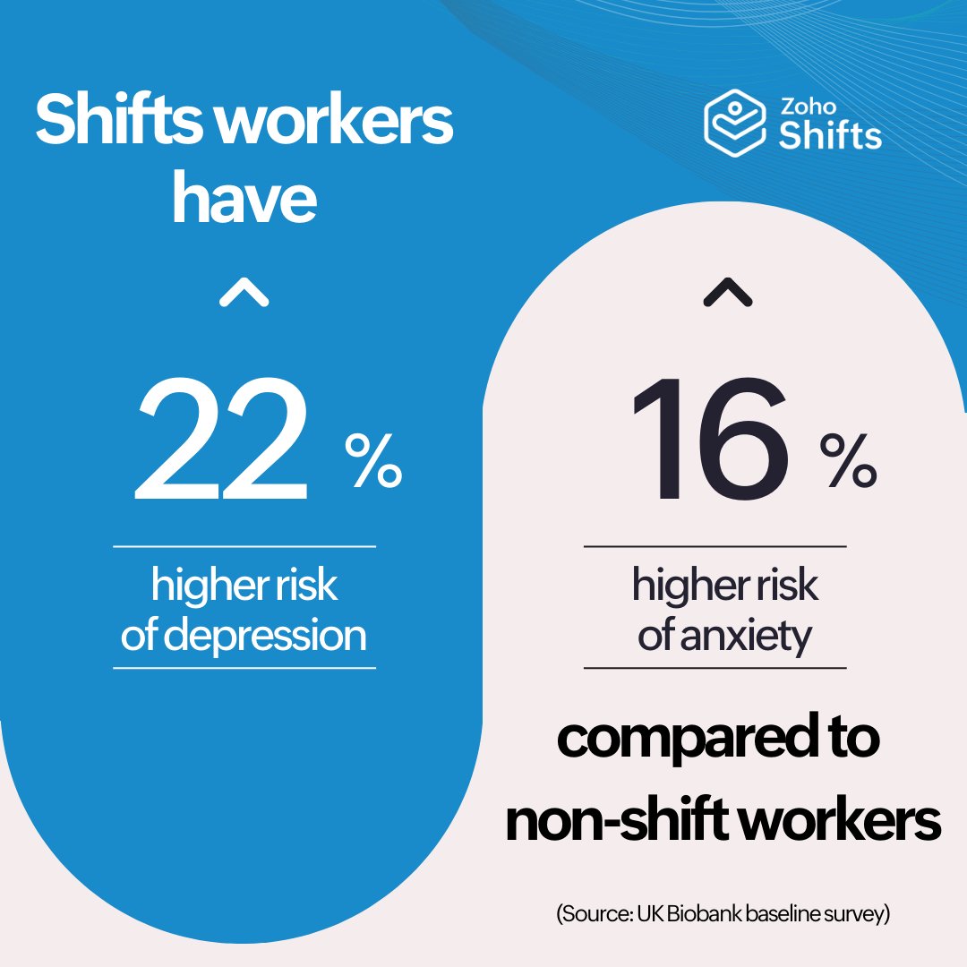 Positive mental health keeps employees at their productive best. Companies need to be mindful of how shift work is scheduled, as it plays a vital role in employee well-being. #mentalhealth #shiftwork