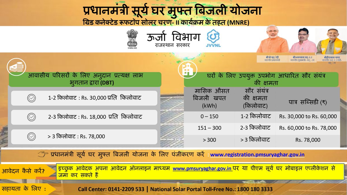 JVVNL,Jaipur Discom tweet media