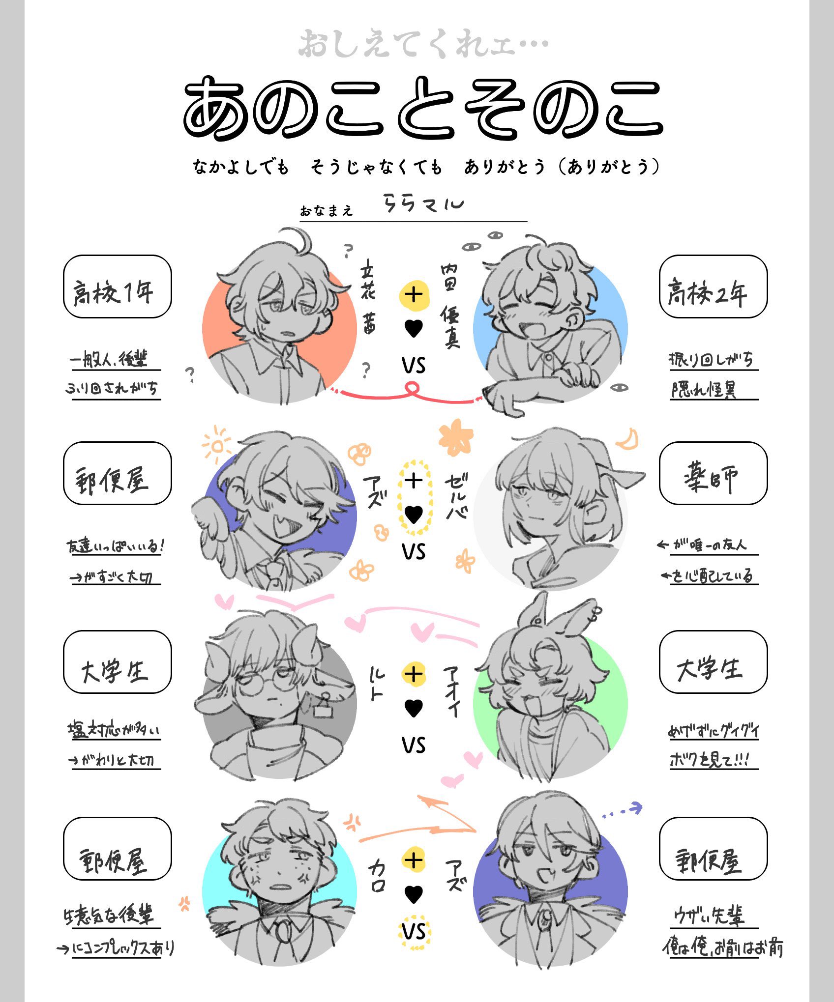 あのことそのこたち あのことそのこ - Search / X