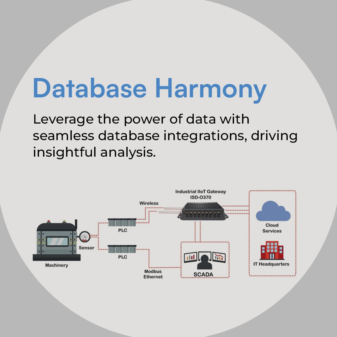 vareli_tecsoft's tweet image. Harness data power. Vareli Tecsoft's industrial PLC data integration ensures seamless database harmony for insightful analysis, optimizing operational efficiency.
#plc #modularplc #integratedplc #compactplc #mediumsizedplc #VareliTecsoft #VTPL #solutionssimplified