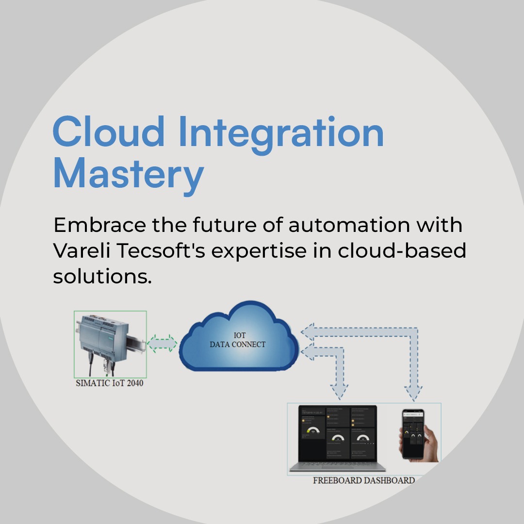 vareli_tecsoft's tweet image. Harness data power. Vareli Tecsoft's industrial PLC data integration ensures seamless database harmony for insightful analysis, optimizing operational efficiency.
#plc #modularplc #integratedplc #compactplc #mediumsizedplc #VareliTecsoft #VTPL #solutionssimplified