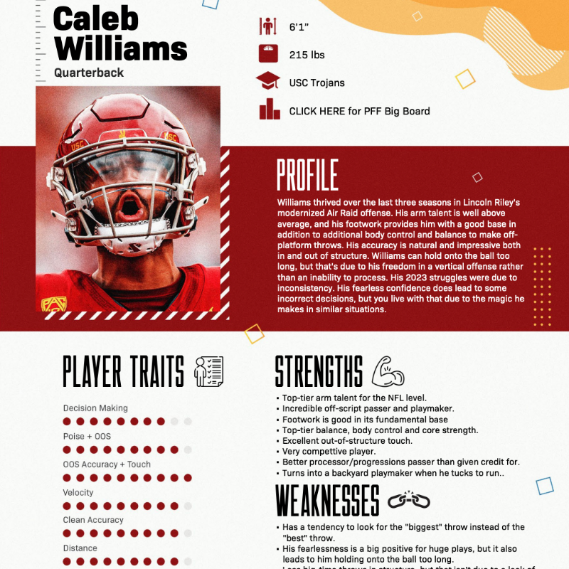 TampaBayTre's tweet photo. 📰 2024 @PFF DRAFT GUIDE IS LIVE 📈

The first version of PFF's 2024 NFL Draft guide is now up on the site. Inside you'll find player analysis, trait breakdowns, stable metrics and advanced PFF data for 150 prospects — with more prospects to come!

⬇️ Available now ⬇️