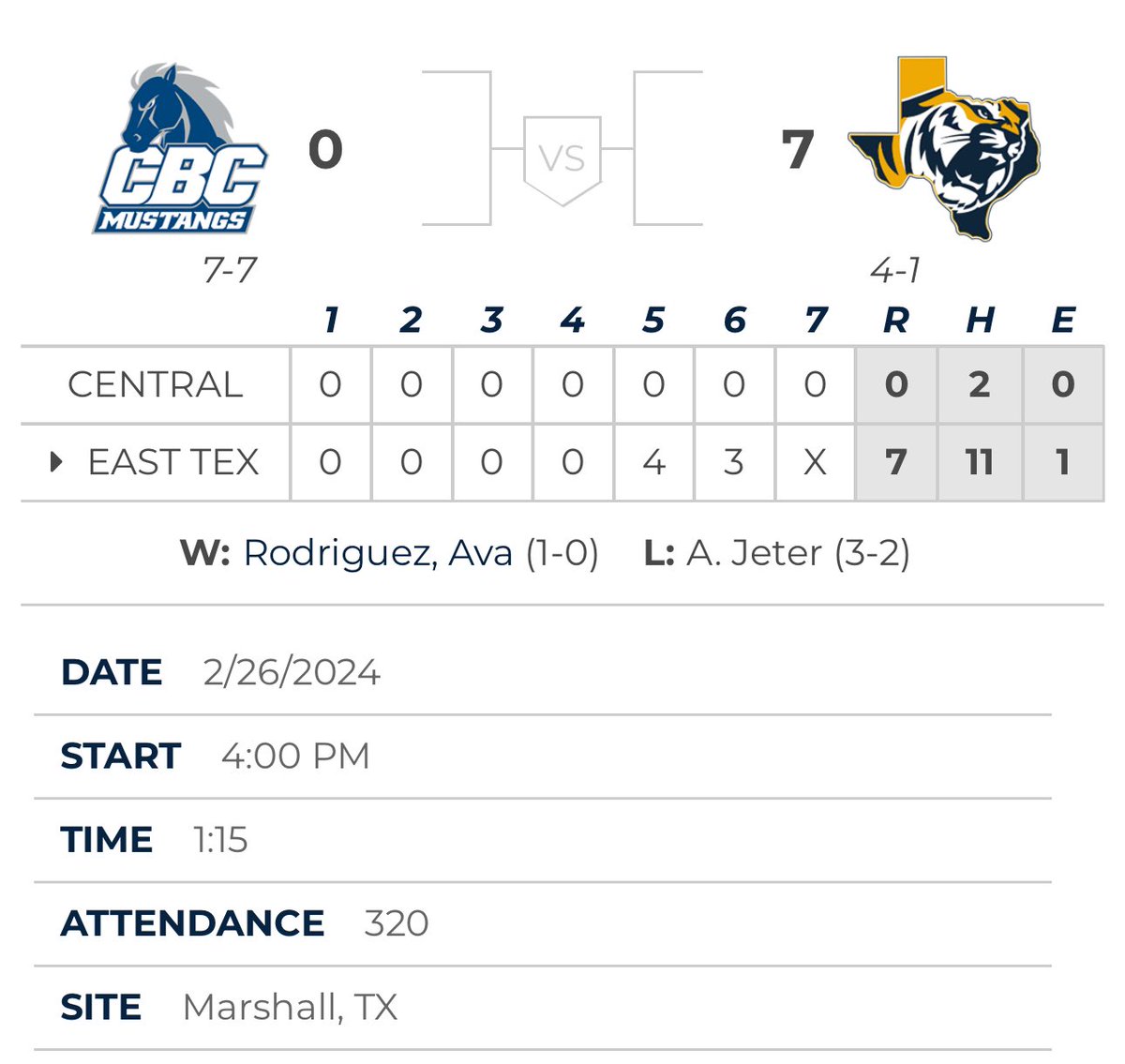 Boerne HS Softball tweet media