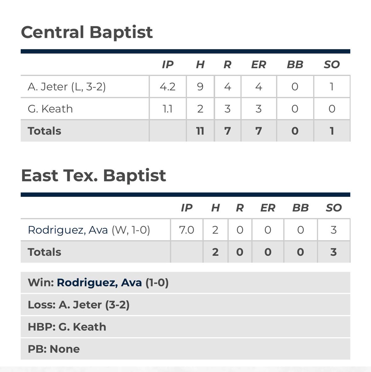 Boerne HS Softball tweet media
