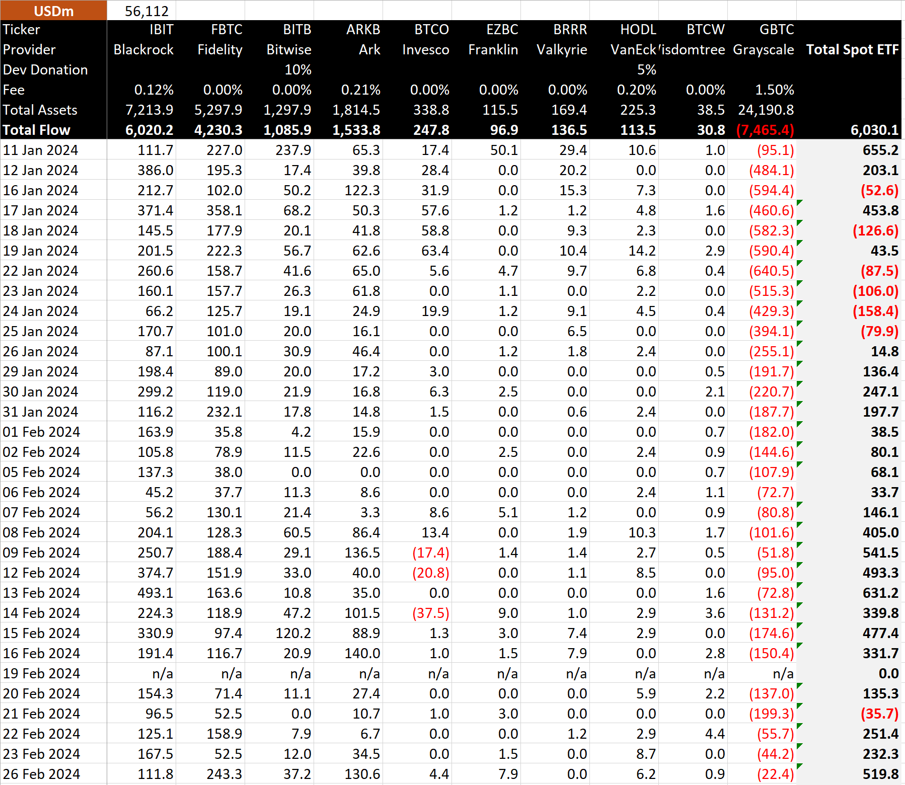 Bitcoin ETF Data: (Source: BitMEX)