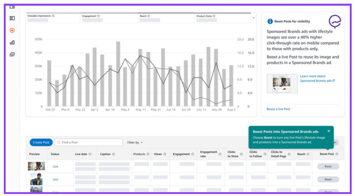 🆕New #AmazonFeature! Convert high-performing Posts into Sponsored Brand Ads in one click. 
Elevate product variations
Streamline shopping
Innovate e-commerce
Now rolling out in the ad console. Perfect for #AmazonSellers looking to boost visibility &amp; sales. Seen it yet?