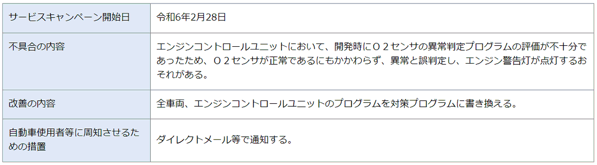 yamaha_bike's tweet photo. 【サービスキャンペーンに関して】
この度は、弊社のサービスキャンペーンに関しまして、ご愛用者の皆様には多大なご心配とご迷惑をおかけ致しまし��ことを、深くお詫び申し上げます。

https://t.co/sgTnJ2eF9u https://t.co/9a1wtLn4NN
