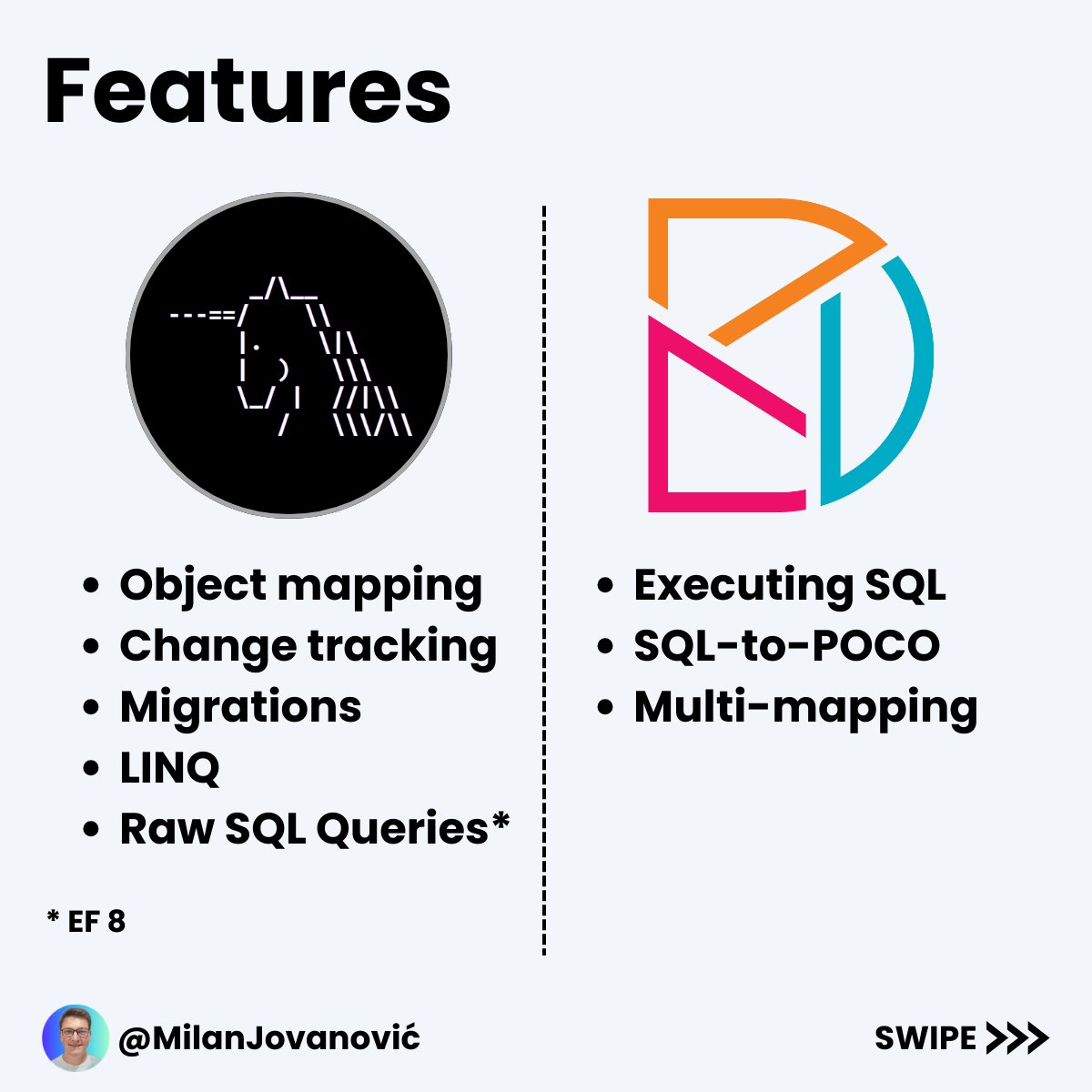 mjovanovictech's tweet photo. Which ORM is better for your .NET project?

I'm sure the answer will surprise you. 🔥

Let's compare EF Core and Dapper:

- Level of abstraction
- Performance
- Features

1. 𝗟𝗲𝘃𝗲𝗹 𝗼𝗳 𝗔𝗯𝘀𝘁𝗿𝗮𝗰𝘁𝗶𝗼𝗻

EF Core abstracts away the underlying database structure. This lets you work with your data using a more object-oriented approach. EF can be easier to work with if you're new to databases or dealing with a complex data model.

Dapper is a more lightweight ORM that provides a minimal abstraction over your database. You'll have more control over the SQL queries, which can be helpful if you want to optimize the performance of your queries. You must understand the underlying database structure well and be comfortable working with raw SQL queries.

2. 𝗣𝗲𝗿𝗳𝗼𝗿𝗺𝗮𝗻𝗰𝗲

Dapper provides less abstraction and can be faster than EF Core when executing complex queries.

Dapper runs SQL queries you provide from your code, whereas EF Core generates them based on the data model you've defined.

Although EF 8 has raw SQL support, similar to Dapper. Performance isn't on par yet.

The performance difference between EF Core and Dapper is not always significant. In some cases, EF Core can be just as fast as Dapper.

3. 𝗙𝗲𝗮𝘁𝘂𝗿𝗲𝘀

EF Core includes support for a wide range of features:

- LINQ queries
- Migrations
- Multiple database providers
- Change tracking (unit of work)

Dapper is a more focused tool designed for working with SQL databases. The main feature is mapping SQL queries to POCOs. But you can also execute stored procedures and functions.

Is it even worth comparing them?

Yes, because it's important to understand the differences.

But here's what I do in my applications.

I choose to work with both EF Core and Dapper.

For example, you can write most of your queries with EF. Then, you can reach for Dapper if you need to squeeze out more performance.

Dapper is still more powerful for UPDATE and DELETE queries, so there's an advantage.

P.S. If you want to accelerate your .NET and software architecture skills, consider joining The .NET Weekly - my newsletter with 42,000+ engineers.

Subscribe here → https://t.co/U6GD8Dsdiq

What do you think about using EF Core and Dapper together?