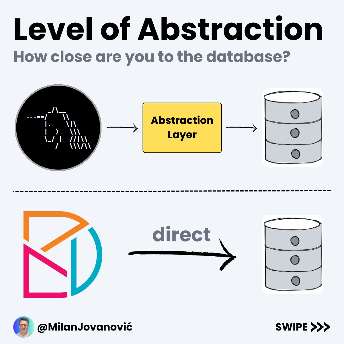 mjovanovictech's tweet photo. Which ORM is better for your .NET project?

I'm sure the answer will surprise you. 🔥

Let's compare EF Core and Dapper:

- Level of abstraction
- Performance
- Features

1. 𝗟𝗲𝘃𝗲𝗹 𝗼𝗳 𝗔𝗯𝘀𝘁𝗿𝗮𝗰𝘁𝗶𝗼𝗻

EF Core abstracts away the underlying database structure. This lets you work with your data using a more object-oriented approach. EF can be easier to work with if you're new to databases or dealing with a complex data model.

Dapper is a more lightweight ORM that provides a minimal abstraction over your database. You'll have more control over the SQL queries, which can be helpful if you want to optimize the performance of your queries. You must understand the underlying database structure well and be comfortable working with raw SQL queries.

2. 𝗣𝗲𝗿𝗳𝗼𝗿𝗺𝗮𝗻𝗰𝗲

Dapper provides less abstraction and can be faster than EF Core when executing complex queries.

Dapper runs SQL queries you provide from your code, whereas EF Core generates them based on the data model you've defined.

Although EF 8 has raw SQL support, similar to Dapper. Performance isn't on par yet.

The performance difference between EF Core and Dapper is not always significant. In some cases, EF Core can be just as fast as Dapper.

3. 𝗙𝗲𝗮𝘁𝘂𝗿𝗲𝘀

EF Core includes support for a wide range of features:

- LINQ queries
- Migrations
- Multiple database providers
- Change tracking (unit of work)

Dapper is a more focused tool designed for working with SQL databases. The main feature is mapping SQL queries to POCOs. But you can also execute stored procedures and functions.

Is it even worth comparing them?

Yes, because it's important to understand the differences.

But here's what I do in my applications.

I choose to work with both EF Core and Dapper.

For example, you can write most of your queries with EF. Then, you can reach for Dapper if you need to squeeze out more performance.

Dapper is still more powerful for UPDATE and DELETE queries, so there's an advantage.

P.S. If you want to accelerate your .NET and software architecture skills, consider joining The .NET Weekly - my newsletter with 42,000+ engineers.

Subscribe here → https://t.co/U6GD8Dsdiq

What do you think about using EF Core and Dapper together?