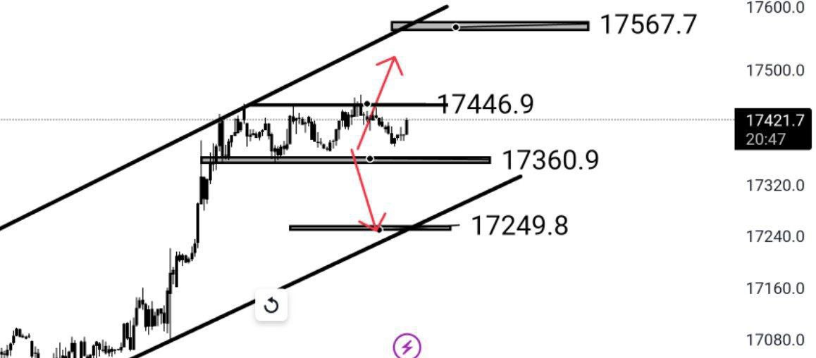 newtraderrrrr's tweet photo. #dax18 Yatayda devam ediyor. Destek direnç görseldeki gibidir .

Aşağı düşüşten sonra yukarı testi gelebilir.  👍 https://t.co/Zp5S8tYObq