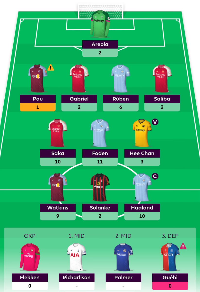 GW 26 58 points, small green from 290k -> 268k