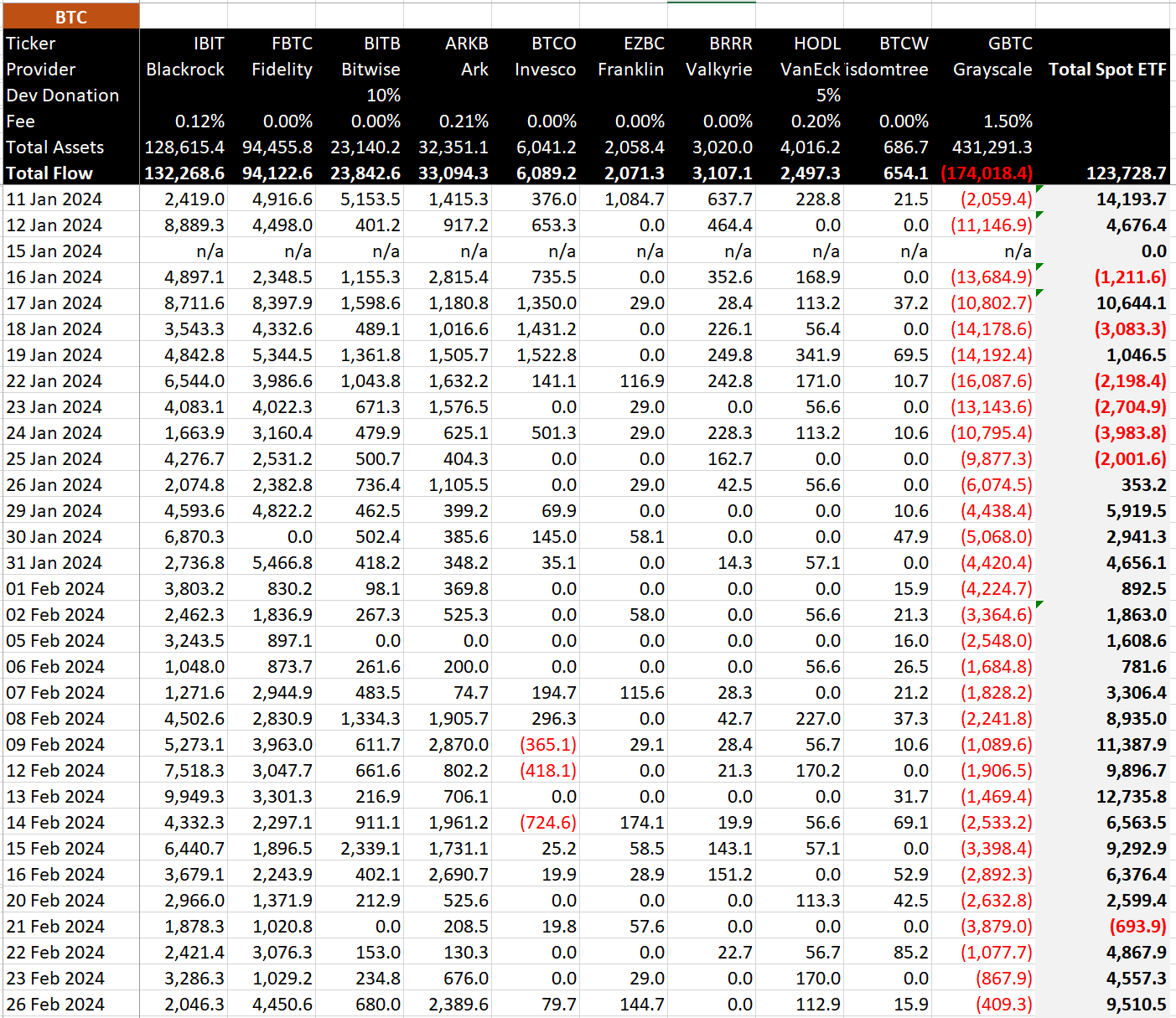 Dados Bitcoin ETF em Bitcoin: (Fonte: BitMEX)