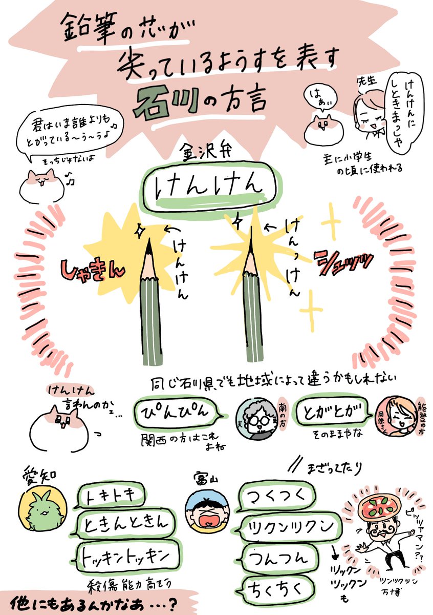 主に「鉛筆の芯が尖っている状態」を表す時のみ使う金沢弁「けんけん」✏️

愛知のトキントキンが有名っぽいけど他にもあるのかな?

#漫画が読めるハッシュタグ #金沢弁 