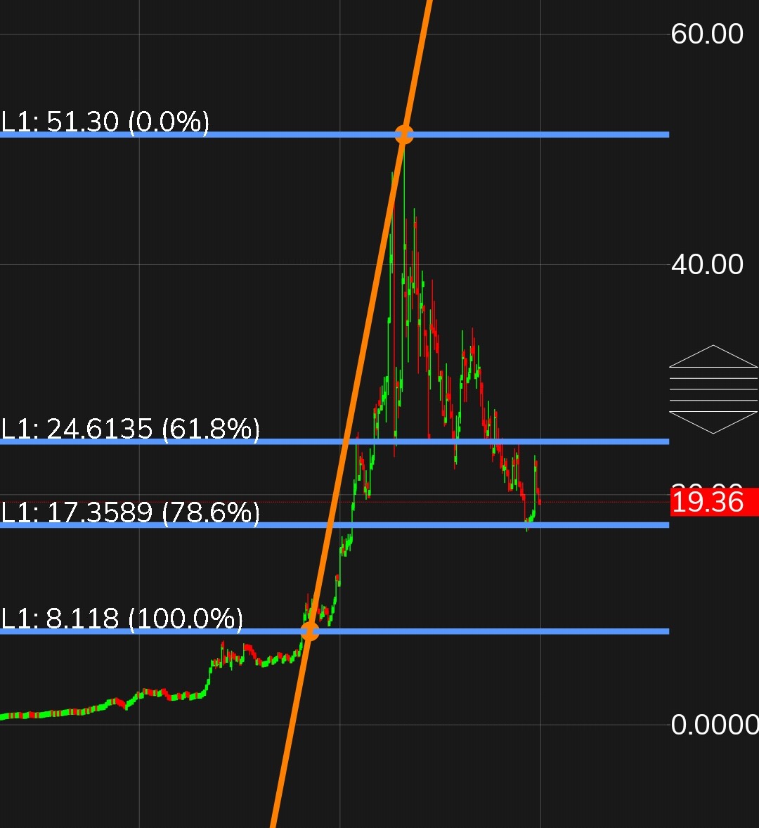 #hektas
Bu hisse 17.65 e birdaha gelir altında haftalık kapanış yaparsa çok sene bekletir
En iyi alım yeri 24.65 uzeri kapanislar başka senetmi yok #imkb100  de
#fener
#alfas 
#bist100 
#viob 
#viob30
#BİST50 
#bist
#bankalar 
#petkm
#sasa 
#hektaş
#EREĞLİ 
#gesan
#BIMAS
#brsan