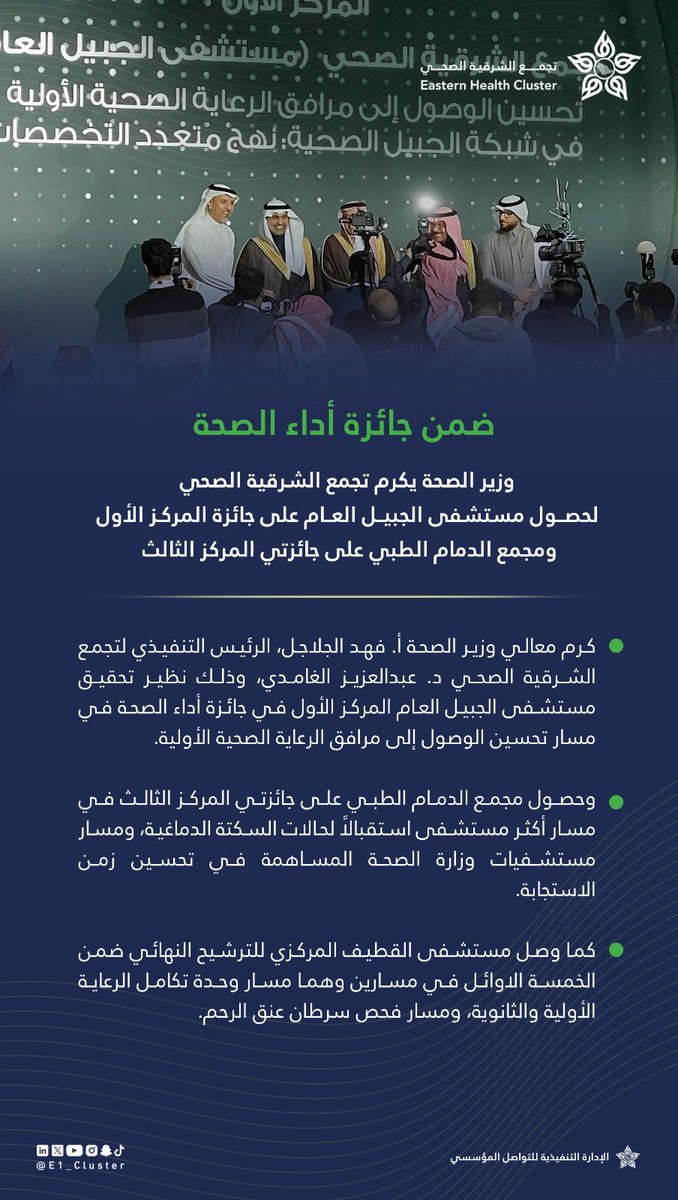 E1_Cluster's tweet photo. #خبر| 🗞️

ضمن #جائزة_أداء_الصحة، وزير #الصحة يكرم #تجمّع_الشرقية_الصحي لحصول مستشفى #الجبيل العام على جائزة المركز الأول ومجمع #الدمام الطبي على جائزتي المركز الثالث. https://t.co/n5n8IOWTYT
