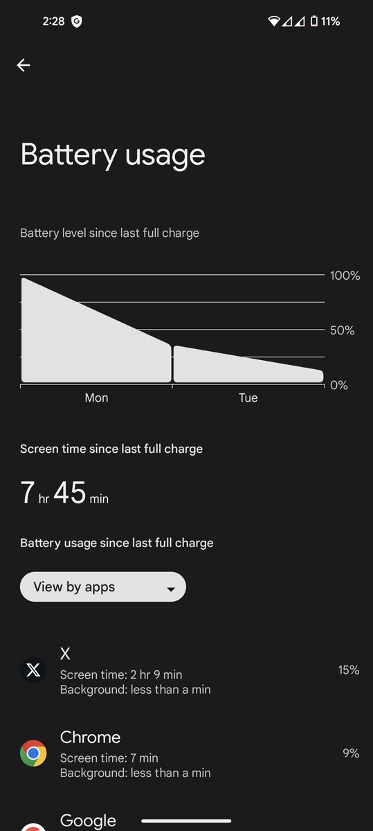 Not too shabby #Pixel8Pro #batterylife