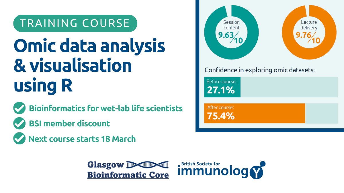 “Really enjoyed this outstanding course – allowed a complete novice (me) to become #R functional' 🚨 Our popular #bioinformatics intro course is closing very soon! Sign up to join over 1,200 past attendees in feeling confident about #Omic #DataAnalysis ➡️bit.ly/3sZ0L40