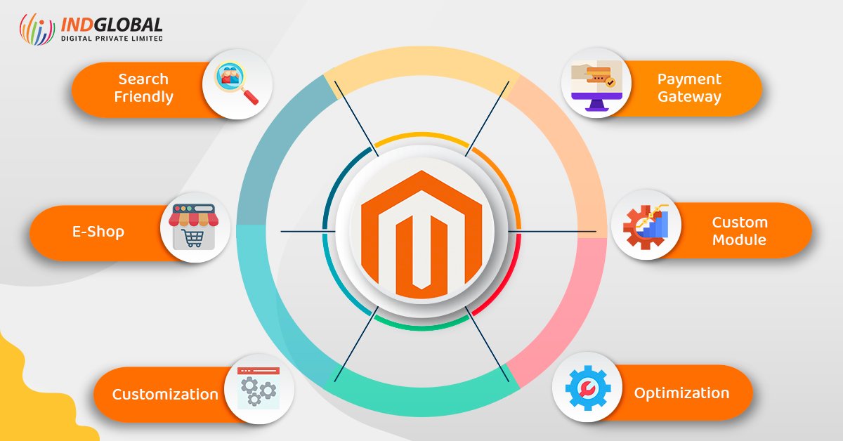 Indglobal's tweet image. &quot;Unlock the Power of E-commerce with Magento Website Development! 💻✨ Explore the endless advantages and seamless functionality that Magento brings to your online business. 

Visit our website now- bit.ly/48RqXN2

#ecommercewebsitedevelopmentcompany #ecommercewebsite