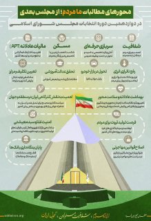 @ananuteri بنده عضو لیست تهران جبهه رسمی و قانونی صبح ایران هستم و برنامه های این جبهه که ماحصل ماه ها کار تخصص ۲۷ اندیشکده هست را مناسب دیدم و اگر برم مجلس تلاشم اجرای آنها خواهد بود