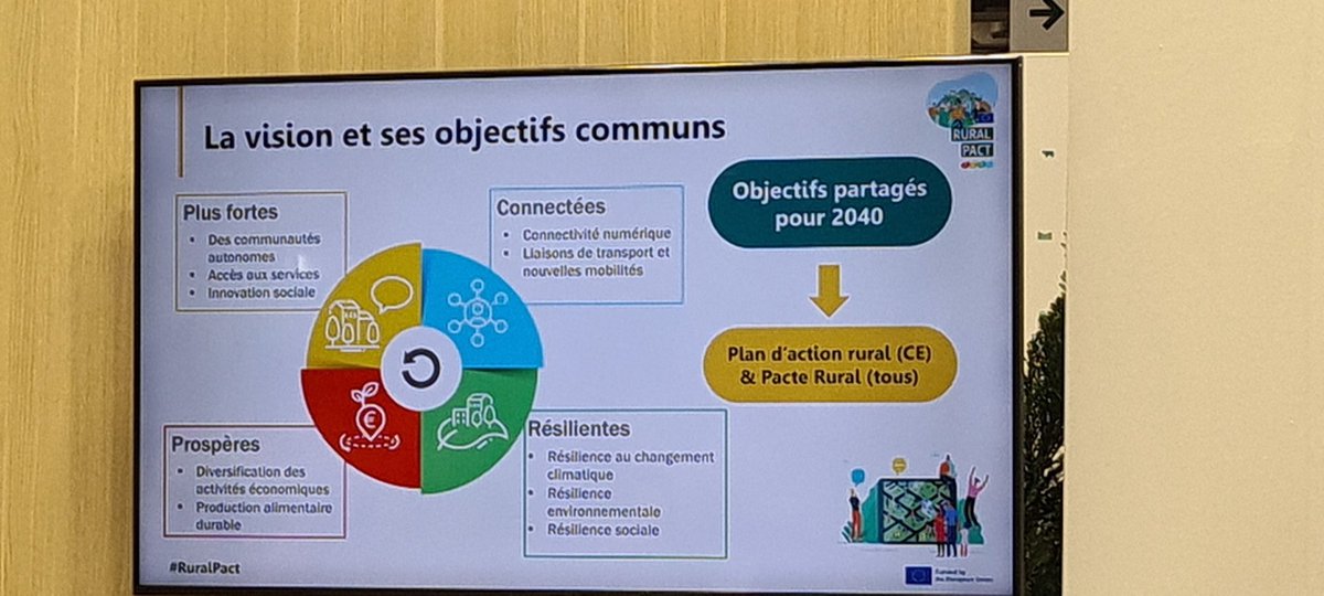 Présent aujourd'hui au #SIA2024 pour partager notre actualité avec les acteurs des territoires.  Au stand @FNSEA table ronde sur les enjeux de la #Ruralité et les politiques Européennes 🇪🇺. Nous soutenons les #ruralitesvivantes #commercantdutilitelocale