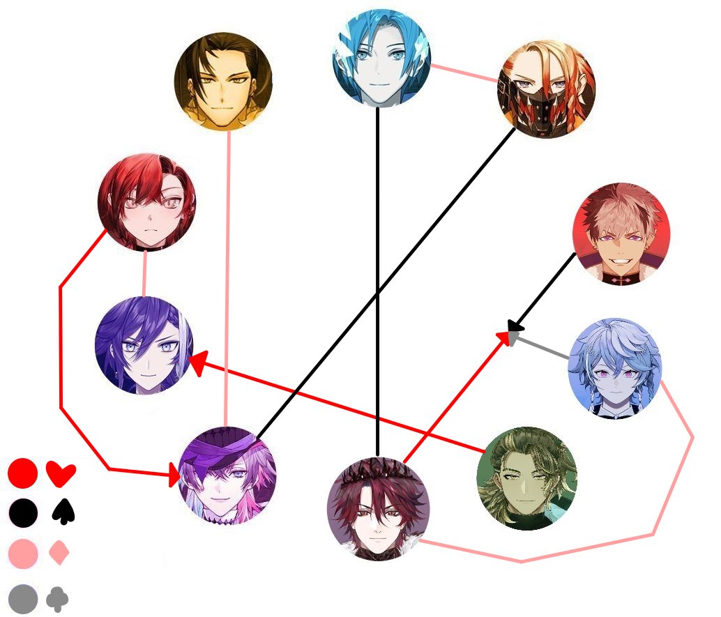 lightsafterdark's tweet photo. definitive canon compliant ship chart (template by @ruzetits) https://t.co/LJTvqDDt9y