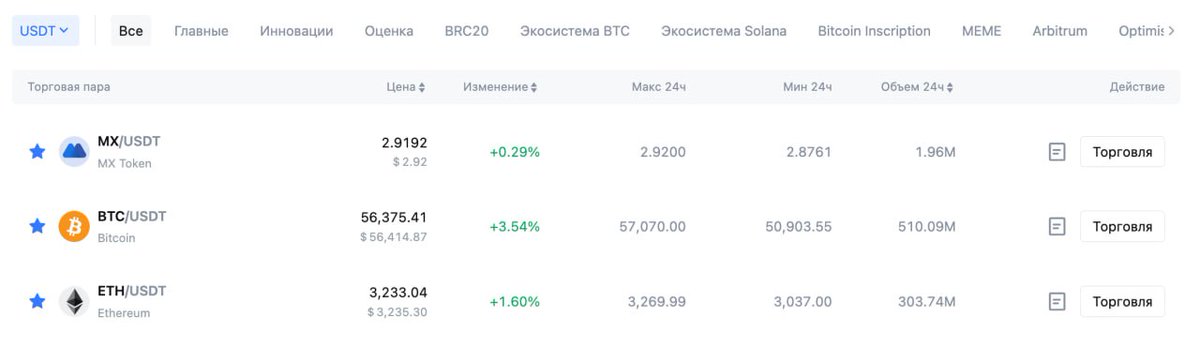 MEXCRussian's tweet image. 🚀Недавний рост избранных токенов #BTC, #ETH, #MX демонстрирует вовлеченность и интерес пользователей!

💙Мы благодарим Вас за поддержку и запускаем новый специальный конкурс, посвященный данному событию!
🔥Поделитесь с нами вашим мнением по поводу недавнего роста избранных…