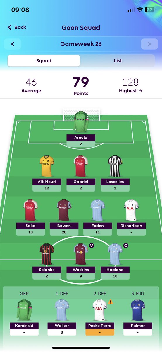 I brought in Bowen for Jota and Solanke for Darwin this week (-4). Last week I did Ait Nouri for Trent and the reverse of the Solanke transfer. Think it’s gone pretty well. Into the top 3K. #FPL