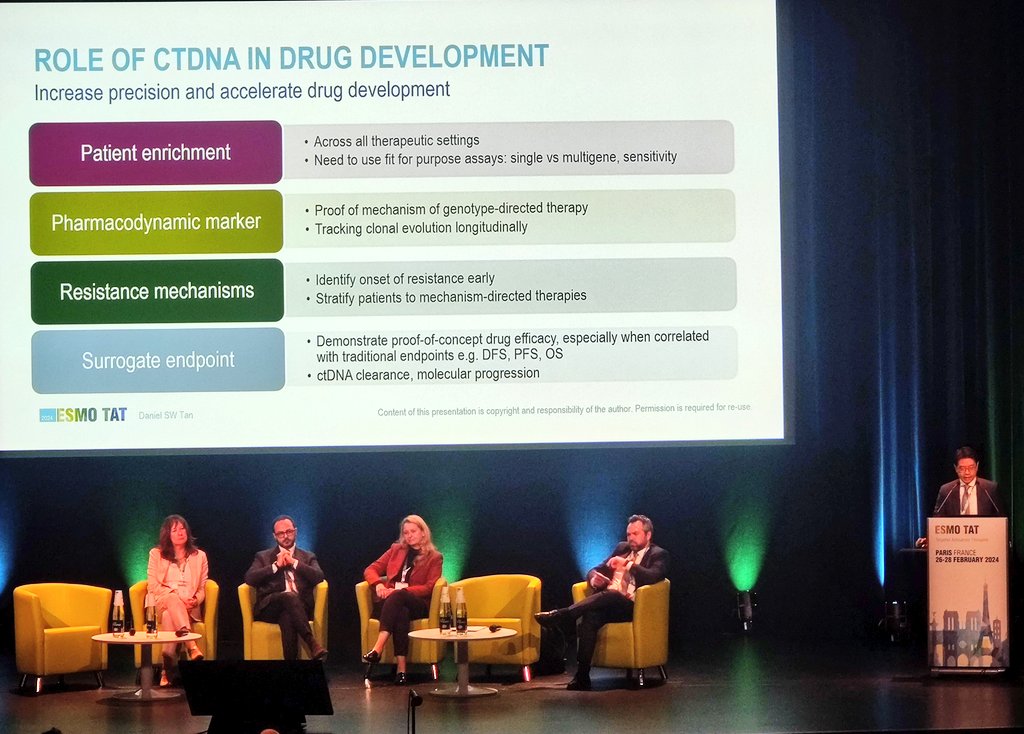 #ESMOTAT24 🩸ctDNA applications 🩸 👉🏼 Marlene Thomas on strengths and weaknesses of #ctDNA @Roche 👉🏼 @UmbertoMalapel1 on #MRD 👉🏼 @Sandi_NEQAS on Implementing broad panel in @NHS 👉🏼 Dr. SW Tan on #ctDNA in #ECT #drugdevelopment @nccsingapore
